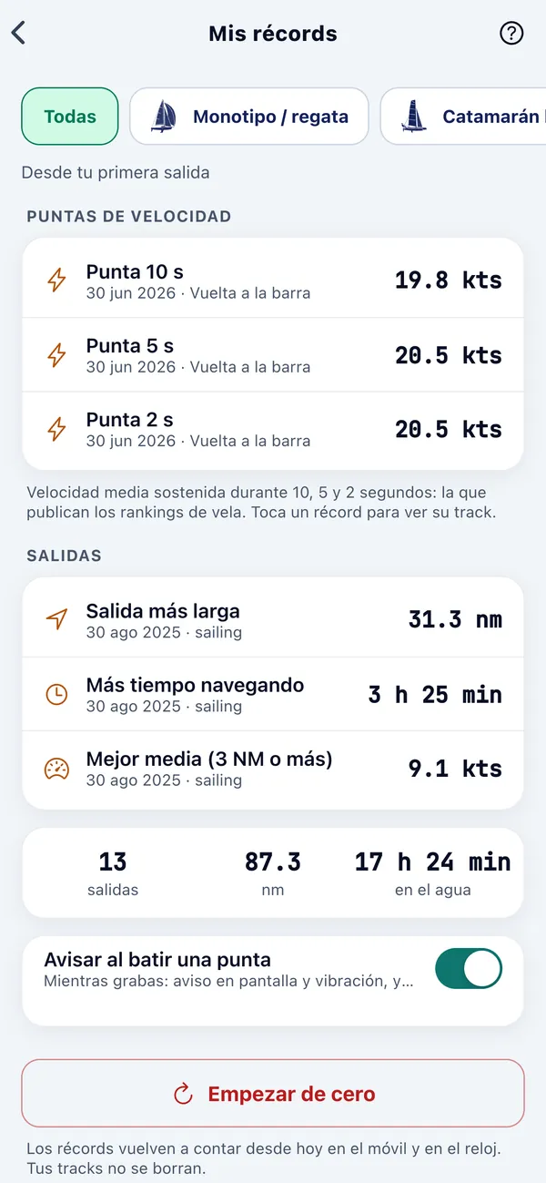 Tú